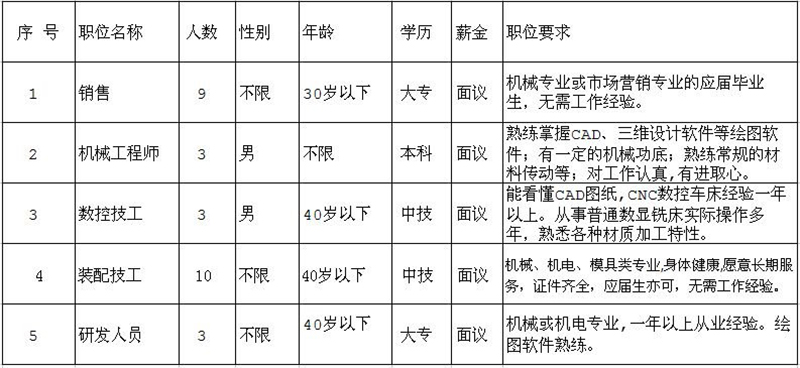 因公司發展需要,長期招聘以下職位人員