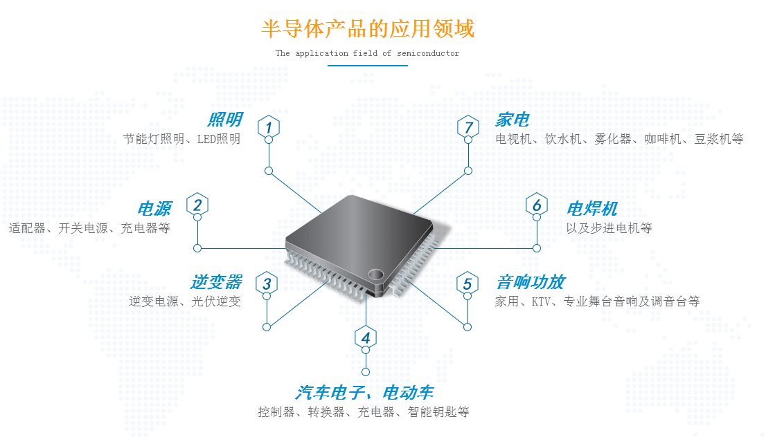 一個好的MOSFET管驅動電路應該具備什么要求才達到標準？