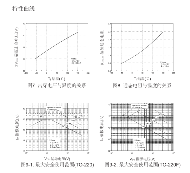 irf840參數國產場效應管替換型號
