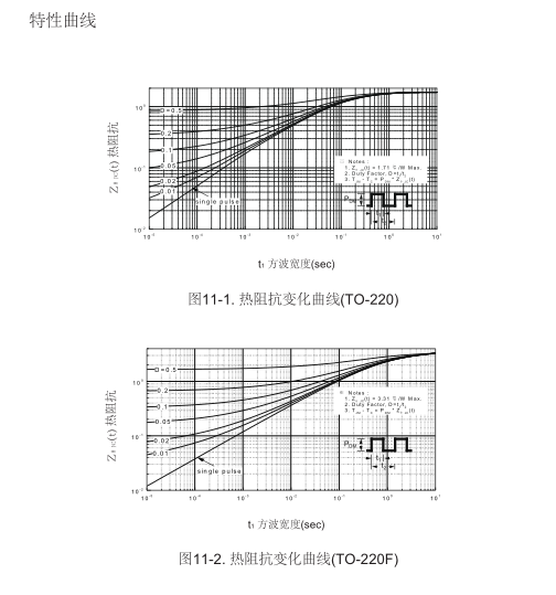 irf830b參數(shù)國產(chǎn)場效應管
