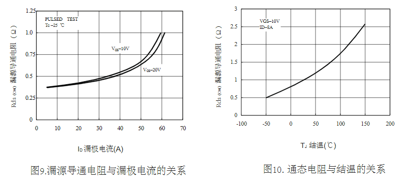 替代15N60場效應(yīng)管型號參數(shù)
