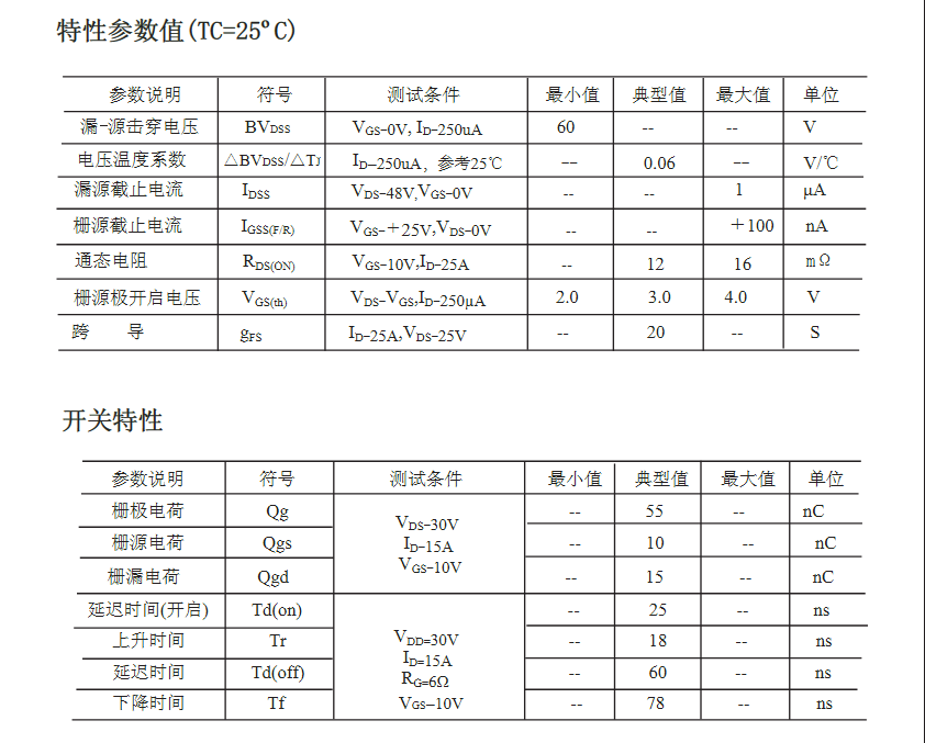 TO-220封裝IRFZ44Nmos管參數