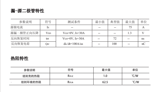 75N100參數 75N100參數