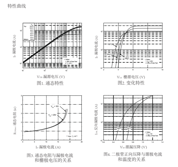 FQPF7N65C參數