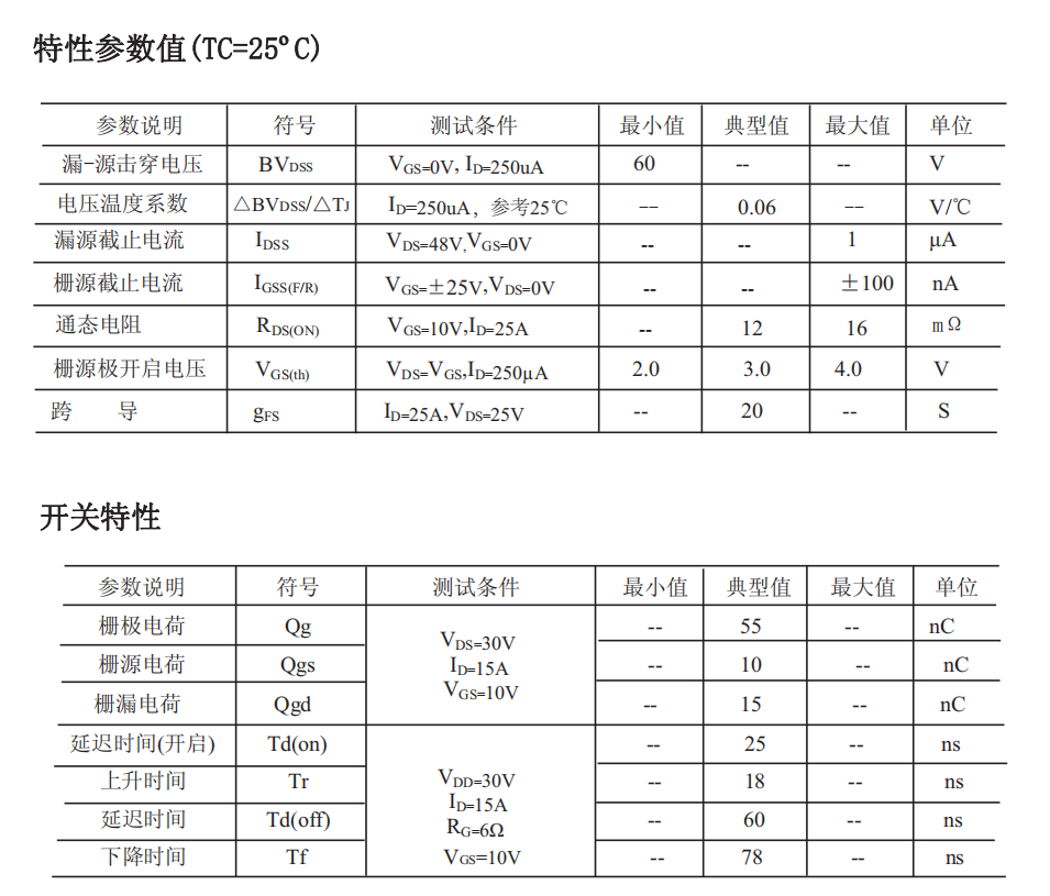 FHP50N06型號場效應管參數